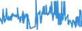 KN 29053930 /Exporte /Einheit = Preise (Euro/Tonne) /Partnerland: Portugal /Meldeland: Eur27_2020 /29053930:2,4,7,9-tetramethyldec-5-in-4,7-diol