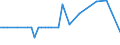 KN 29053930 /Exporte /Einheit = Preise (Euro/Tonne) /Partnerland: Ver.koenigreich(Ohne Nordirland) /Meldeland: Eur27_2020 /29053930:2,4,7,9-tetramethyldec-5-in-4,7-diol