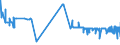 CN 29053930 /Exports /Unit = Prices (Euro/ton) /Partner: Luxembourg /Reporter: Eur27_2020 /29053930:2,4,7,9-tetramethyldec-5-yne-4,7-diol