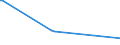 KN 29053930 /Exporte /Einheit = Preise (Euro/Tonne) /Partnerland: Albanien /Meldeland: Eur27 /29053930:2,4,7,9-tetramethyldec-5-in-4,7-diol