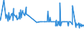 CN 29053930 /Exports /Unit = Prices (Euro/ton) /Partner: Slovenia /Reporter: Eur27_2020 /29053930:2,4,7,9-tetramethyldec-5-yne-4,7-diol