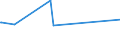 KN 29053930 /Exporte /Einheit = Preise (Euro/Tonne) /Partnerland: Suedafrika /Meldeland: Eur27_2020 /29053930:2,4,7,9-tetramethyldec-5-in-4,7-diol