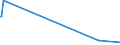 KN 29053930 /Exporte /Einheit = Preise (Euro/Tonne) /Partnerland: Argentinien /Meldeland: Eur28 /29053930:2,4,7,9-tetramethyldec-5-in-4,7-diol