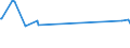 CN 29053930 /Exports /Unit = Prices (Euro/ton) /Partner: Thailand /Reporter: Eur27_2020 /29053930:2,4,7,9-tetramethyldec-5-yne-4,7-diol