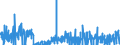 KN 29053930 /Exporte /Einheit = Mengen in Tonnen /Partnerland: Spanien /Meldeland: Eur27_2020 /29053930:2,4,7,9-tetramethyldec-5-in-4,7-diol