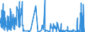 KN 29053930 /Exporte /Einheit = Mengen in Tonnen /Partnerland: Belgien /Meldeland: Eur27_2020 /29053930:2,4,7,9-tetramethyldec-5-in-4,7-diol