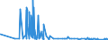 CN 29053930 /Exports /Unit = Quantities in tons /Partner: Switzerland /Reporter: Eur27_2020 /29053930:2,4,7,9-tetramethyldec-5-yne-4,7-diol