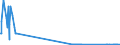 KN 29053930 /Exporte /Einheit = Mengen in Tonnen /Partnerland: Estland /Meldeland: Eur27_2020 /29053930:2,4,7,9-tetramethyldec-5-in-4,7-diol