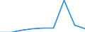 KN 29053990 /Exporte /Einheit = Preise (Euro/Tonne) /Partnerland: Irland /Meldeland: Eur27 /29053990:Alkohole, Acyclisch, Zweiwertig (Ausg. Ethylenglykol [ethandiol], Propylenglykol [propan-1,2-diol] und 2-methylpentan- 2,4-diol [hexylenglykol])