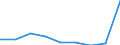 KN 29053990 /Exporte /Einheit = Preise (Euro/Tonne) /Partnerland: Island /Meldeland: Eur27 /29053990:Alkohole, Acyclisch, Zweiwertig (Ausg. Ethylenglykol [ethandiol], Propylenglykol [propan-1,2-diol] und 2-methylpentan- 2,4-diol [hexylenglykol])