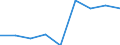 KN 29053990 /Exporte /Einheit = Preise (Euro/Tonne) /Partnerland: Norwegen /Meldeland: Eur27 /29053990:Alkohole, Acyclisch, Zweiwertig (Ausg. Ethylenglykol [ethandiol], Propylenglykol [propan-1,2-diol] und 2-methylpentan- 2,4-diol [hexylenglykol])