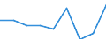 KN 29053990 /Exporte /Einheit = Preise (Euro/Tonne) /Partnerland: Schweden /Meldeland: Eur27 /29053990:Alkohole, Acyclisch, Zweiwertig (Ausg. Ethylenglykol [ethandiol], Propylenglykol [propan-1,2-diol] und 2-methylpentan- 2,4-diol [hexylenglykol])