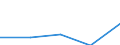 KN 29053990 /Exporte /Einheit = Preise (Euro/Tonne) /Partnerland: Lettland /Meldeland: Eur27 /29053990:Alkohole, Acyclisch, Zweiwertig (Ausg. Ethylenglykol [ethandiol], Propylenglykol [propan-1,2-diol] und 2-methylpentan- 2,4-diol [hexylenglykol])