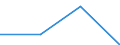 KN 29053990 /Exporte /Einheit = Preise (Euro/Tonne) /Partnerland: Sowjetunion /Meldeland: Eur27 /29053990:Alkohole, Acyclisch, Zweiwertig (Ausg. Ethylenglykol [ethandiol], Propylenglykol [propan-1,2-diol] und 2-methylpentan- 2,4-diol [hexylenglykol])