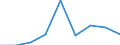 KN 29053990 /Exporte /Einheit = Preise (Euro/Tonne) /Partnerland: Polen /Meldeland: Eur27 /29053990:Alkohole, Acyclisch, Zweiwertig (Ausg. Ethylenglykol [ethandiol], Propylenglykol [propan-1,2-diol] und 2-methylpentan- 2,4-diol [hexylenglykol])