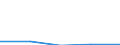 KN 29053990 /Exporte /Einheit = Preise (Euro/Tonne) /Partnerland: Tschechoslow /Meldeland: Eur27 /29053990:Alkohole, Acyclisch, Zweiwertig (Ausg. Ethylenglykol [ethandiol], Propylenglykol [propan-1,2-diol] und 2-methylpentan- 2,4-diol [hexylenglykol])