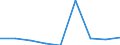 KN 29053990 /Exporte /Einheit = Preise (Euro/Tonne) /Partnerland: Rumaenien /Meldeland: Eur27 /29053990:Alkohole, Acyclisch, Zweiwertig (Ausg. Ethylenglykol [ethandiol], Propylenglykol [propan-1,2-diol] und 2-methylpentan- 2,4-diol [hexylenglykol])