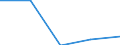 KN 29053990 /Exporte /Einheit = Preise (Euro/Tonne) /Partnerland: Russland /Meldeland: Eur27 /29053990:Alkohole, Acyclisch, Zweiwertig (Ausg. Ethylenglykol [ethandiol], Propylenglykol [propan-1,2-diol] und 2-methylpentan- 2,4-diol [hexylenglykol])