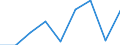 KN 29053990 /Exporte /Einheit = Preise (Euro/Tonne) /Partnerland: Marokko /Meldeland: Eur27 /29053990:Alkohole, Acyclisch, Zweiwertig (Ausg. Ethylenglykol [ethandiol], Propylenglykol [propan-1,2-diol] und 2-methylpentan- 2,4-diol [hexylenglykol])