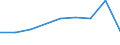 KN 29053990 /Exporte /Einheit = Preise (Euro/Tonne) /Partnerland: Tunesien /Meldeland: Eur27 /29053990:Alkohole, Acyclisch, Zweiwertig (Ausg. Ethylenglykol [ethandiol], Propylenglykol [propan-1,2-diol] und 2-methylpentan- 2,4-diol [hexylenglykol])