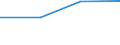 KN 29053990 /Exporte /Einheit = Preise (Euro/Tonne) /Partnerland: Elfenbeink. /Meldeland: Eur27 /29053990:Alkohole, Acyclisch, Zweiwertig (Ausg. Ethylenglykol [ethandiol], Propylenglykol [propan-1,2-diol] und 2-methylpentan- 2,4-diol [hexylenglykol])