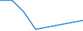 KN 29053990 /Exporte /Einheit = Preise (Euro/Tonne) /Partnerland: Reunion /Meldeland: Eur27 /29053990:Alkohole, Acyclisch, Zweiwertig (Ausg. Ethylenglykol [ethandiol], Propylenglykol [propan-1,2-diol] und 2-methylpentan- 2,4-diol [hexylenglykol])