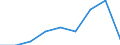 KN 29053990 /Exporte /Einheit = Preise (Euro/Tonne) /Partnerland: Mexiko /Meldeland: Eur27 /29053990:Alkohole, Acyclisch, Zweiwertig (Ausg. Ethylenglykol [ethandiol], Propylenglykol [propan-1,2-diol] und 2-methylpentan- 2,4-diol [hexylenglykol])