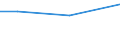 KN 29053990 /Exporte /Einheit = Preise (Euro/Tonne) /Partnerland: Dominikan.r. /Meldeland: Eur27 /29053990:Alkohole, Acyclisch, Zweiwertig (Ausg. Ethylenglykol [ethandiol], Propylenglykol [propan-1,2-diol] und 2-methylpentan- 2,4-diol [hexylenglykol])