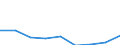 KN 29053990 /Exporte /Einheit = Preise (Euro/Tonne) /Partnerland: Kolumbien /Meldeland: Eur27 /29053990:Alkohole, Acyclisch, Zweiwertig (Ausg. Ethylenglykol [ethandiol], Propylenglykol [propan-1,2-diol] und 2-methylpentan- 2,4-diol [hexylenglykol])