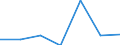 KN 29053990 /Exporte /Einheit = Preise (Euro/Tonne) /Partnerland: Zypern /Meldeland: Eur27 /29053990:Alkohole, Acyclisch, Zweiwertig (Ausg. Ethylenglykol [ethandiol], Propylenglykol [propan-1,2-diol] und 2-methylpentan- 2,4-diol [hexylenglykol])