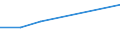 KN 29053990 /Exporte /Einheit = Preise (Euro/Tonne) /Partnerland: Libanon /Meldeland: Eur27 /29053990:Alkohole, Acyclisch, Zweiwertig (Ausg. Ethylenglykol [ethandiol], Propylenglykol [propan-1,2-diol] und 2-methylpentan- 2,4-diol [hexylenglykol])