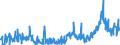 CN 29053995 /Exports /Unit = Prices (Euro/ton) /Partner: France /Reporter: Eur27_2020 /29053995:Acyclic Diols (Excl. Ethylene Glycol `ethanediol`, Propylene Glycol `propane-1,2-diol`, Butane-1,3-diol, Butane-1,4-diol and 2,4,7,9-tetramethyldec-5-yne-4,7-diol)