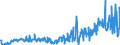 CN 29053995 /Exports /Unit = Prices (Euro/ton) /Partner: United Kingdom /Reporter: Eur27_2020 /29053995:Acyclic Diols (Excl. Ethylene Glycol `ethanediol`, Propylene Glycol `propane-1,2-diol`, Butane-1,3-diol, Butane-1,4-diol and 2,4,7,9-tetramethyldec-5-yne-4,7-diol)