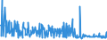 CN 29053995 /Exports /Unit = Prices (Euro/ton) /Partner: Ireland /Reporter: Eur27_2020 /29053995:Acyclic Diols (Excl. Ethylene Glycol `ethanediol`, Propylene Glycol `propane-1,2-diol`, Butane-1,3-diol, Butane-1,4-diol and 2,4,7,9-tetramethyldec-5-yne-4,7-diol)