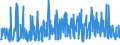 KN 29053995 /Exporte /Einheit = Preise (Euro/Tonne) /Partnerland: Daenemark /Meldeland: Eur27_2020 /29053995:Alkohole, Acyclisch, Zweiwertig (Ausg. Ethylenglykol [ethandiol], Propylenglykol [propan-1,2-diol], Butan-1,3-diol, Butan-1,4-diol und 2,4,7,9-tetramethyldec-5-in-4,7-diol)