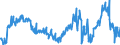 KN 29053995 /Exporte /Einheit = Preise (Euro/Tonne) /Partnerland: Spanien /Meldeland: Eur27_2020 /29053995:Alkohole, Acyclisch, Zweiwertig (Ausg. Ethylenglykol [ethandiol], Propylenglykol [propan-1,2-diol], Butan-1,3-diol, Butan-1,4-diol und 2,4,7,9-tetramethyldec-5-in-4,7-diol)