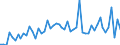 CN 29053995 /Exports /Unit = Prices (Euro/ton) /Partner: United Kingdom(Excluding Northern Ireland) /Reporter: Eur27_2020 /29053995:Acyclic Diols (Excl. Ethylene Glycol `ethanediol`, Propylene Glycol `propane-1,2-diol`, Butane-1,3-diol, Butane-1,4-diol and 2,4,7,9-tetramethyldec-5-yne-4,7-diol)