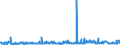 KN 29053995 /Exporte /Einheit = Preise (Euro/Tonne) /Partnerland: Schweden /Meldeland: Eur27_2020 /29053995:Alkohole, Acyclisch, Zweiwertig (Ausg. Ethylenglykol [ethandiol], Propylenglykol [propan-1,2-diol], Butan-1,3-diol, Butan-1,4-diol und 2,4,7,9-tetramethyldec-5-in-4,7-diol)