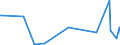 KN 29053995 /Exporte /Einheit = Preise (Euro/Tonne) /Partnerland: Liechtenstein /Meldeland: Eur27_2020 /29053995:Alkohole, Acyclisch, Zweiwertig (Ausg. Ethylenglykol [ethandiol], Propylenglykol [propan-1,2-diol], Butan-1,3-diol, Butan-1,4-diol und 2,4,7,9-tetramethyldec-5-in-4,7-diol)