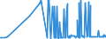 CN 29053995 /Exports /Unit = Prices (Euro/ton) /Partner: Malta /Reporter: Eur27_2020 /29053995:Acyclic Diols (Excl. Ethylene Glycol `ethanediol`, Propylene Glycol `propane-1,2-diol`, Butane-1,3-diol, Butane-1,4-diol and 2,4,7,9-tetramethyldec-5-yne-4,7-diol)