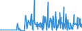 KN 29053995 /Exporte /Einheit = Preise (Euro/Tonne) /Partnerland: Lettland /Meldeland: Eur27_2020 /29053995:Alkohole, Acyclisch, Zweiwertig (Ausg. Ethylenglykol [ethandiol], Propylenglykol [propan-1,2-diol], Butan-1,3-diol, Butan-1,4-diol und 2,4,7,9-tetramethyldec-5-in-4,7-diol)