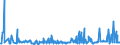 CN 29053995 /Exports /Unit = Prices (Euro/ton) /Partner: Slovakia /Reporter: Eur27_2020 /29053995:Acyclic Diols (Excl. Ethylene Glycol `ethanediol`, Propylene Glycol `propane-1,2-diol`, Butane-1,3-diol, Butane-1,4-diol and 2,4,7,9-tetramethyldec-5-yne-4,7-diol)