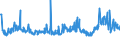 CN 29053995 /Exports /Unit = Prices (Euro/ton) /Partner: Romania /Reporter: Eur27_2020 /29053995:Acyclic Diols (Excl. Ethylene Glycol `ethanediol`, Propylene Glycol `propane-1,2-diol`, Butane-1,3-diol, Butane-1,4-diol and 2,4,7,9-tetramethyldec-5-yne-4,7-diol)