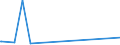 CN 29053995 /Exports /Unit = Prices (Euro/ton) /Partner: Armenia /Reporter: Eur27_2020 /29053995:Acyclic Diols (Excl. Ethylene Glycol `ethanediol`, Propylene Glycol `propane-1,2-diol`, Butane-1,3-diol, Butane-1,4-diol and 2,4,7,9-tetramethyldec-5-yne-4,7-diol)