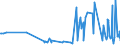 CN 29053995 /Exports /Unit = Prices (Euro/ton) /Partner: Kasakhstan /Reporter: Eur27_2020 /29053995:Acyclic Diols (Excl. Ethylene Glycol `ethanediol`, Propylene Glycol `propane-1,2-diol`, Butane-1,3-diol, Butane-1,4-diol and 2,4,7,9-tetramethyldec-5-yne-4,7-diol)