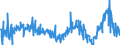 KN 29053995 /Exporte /Einheit = Preise (Euro/Tonne) /Partnerland: Slowenien /Meldeland: Eur27_2020 /29053995:Alkohole, Acyclisch, Zweiwertig (Ausg. Ethylenglykol [ethandiol], Propylenglykol [propan-1,2-diol], Butan-1,3-diol, Butan-1,4-diol und 2,4,7,9-tetramethyldec-5-in-4,7-diol)