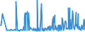 KN 29053995 /Exporte /Einheit = Preise (Euro/Tonne) /Partnerland: Kroatien /Meldeland: Eur27_2020 /29053995:Alkohole, Acyclisch, Zweiwertig (Ausg. Ethylenglykol [ethandiol], Propylenglykol [propan-1,2-diol], Butan-1,3-diol, Butan-1,4-diol und 2,4,7,9-tetramethyldec-5-in-4,7-diol)