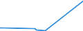 KN 29053995 /Exporte /Einheit = Preise (Euro/Tonne) /Partnerland: Togo /Meldeland: Eur27_2020 /29053995:Alkohole, Acyclisch, Zweiwertig (Ausg. Ethylenglykol [ethandiol], Propylenglykol [propan-1,2-diol], Butan-1,3-diol, Butan-1,4-diol und 2,4,7,9-tetramethyldec-5-in-4,7-diol)