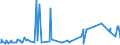 CN 29053995 /Exports /Unit = Prices (Euro/ton) /Partner: Nigeria /Reporter: Eur27_2020 /29053995:Acyclic Diols (Excl. Ethylene Glycol `ethanediol`, Propylene Glycol `propane-1,2-diol`, Butane-1,3-diol, Butane-1,4-diol and 2,4,7,9-tetramethyldec-5-yne-4,7-diol)