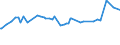 CN 29053995 /Exports /Unit = Prices (Euro/ton) /Partner: Gabon /Reporter: Eur27_2020 /29053995:Acyclic Diols (Excl. Ethylene Glycol `ethanediol`, Propylene Glycol `propane-1,2-diol`, Butane-1,3-diol, Butane-1,4-diol and 2,4,7,9-tetramethyldec-5-yne-4,7-diol)